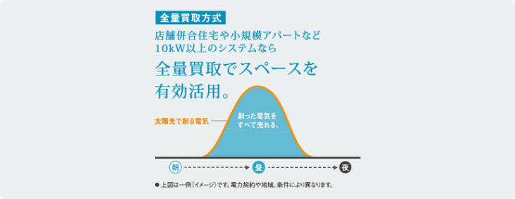 売電でおとく